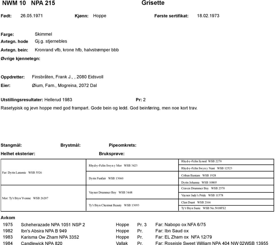 Stangmål: Helhet eksteriør: Brystmål: Pipeomkrets: Far: Dyrin Laramie WSB 5526 Mor: Ty'r Bryn Yvonne WSB 26207 Rhyd-y-Felin Swyn y Mor WSB 3423 Dyrin Funfair WSB 13060 Vaynor Drummer Boy WSB 3448