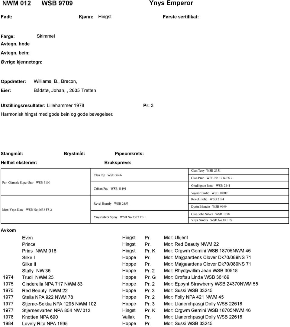 Stangmål: Helhet eksteriør: Brystmål: Pipeomkrets: Far: Glanusk Super Star WSB 5100 Mor: Ynys Katy WSB No.