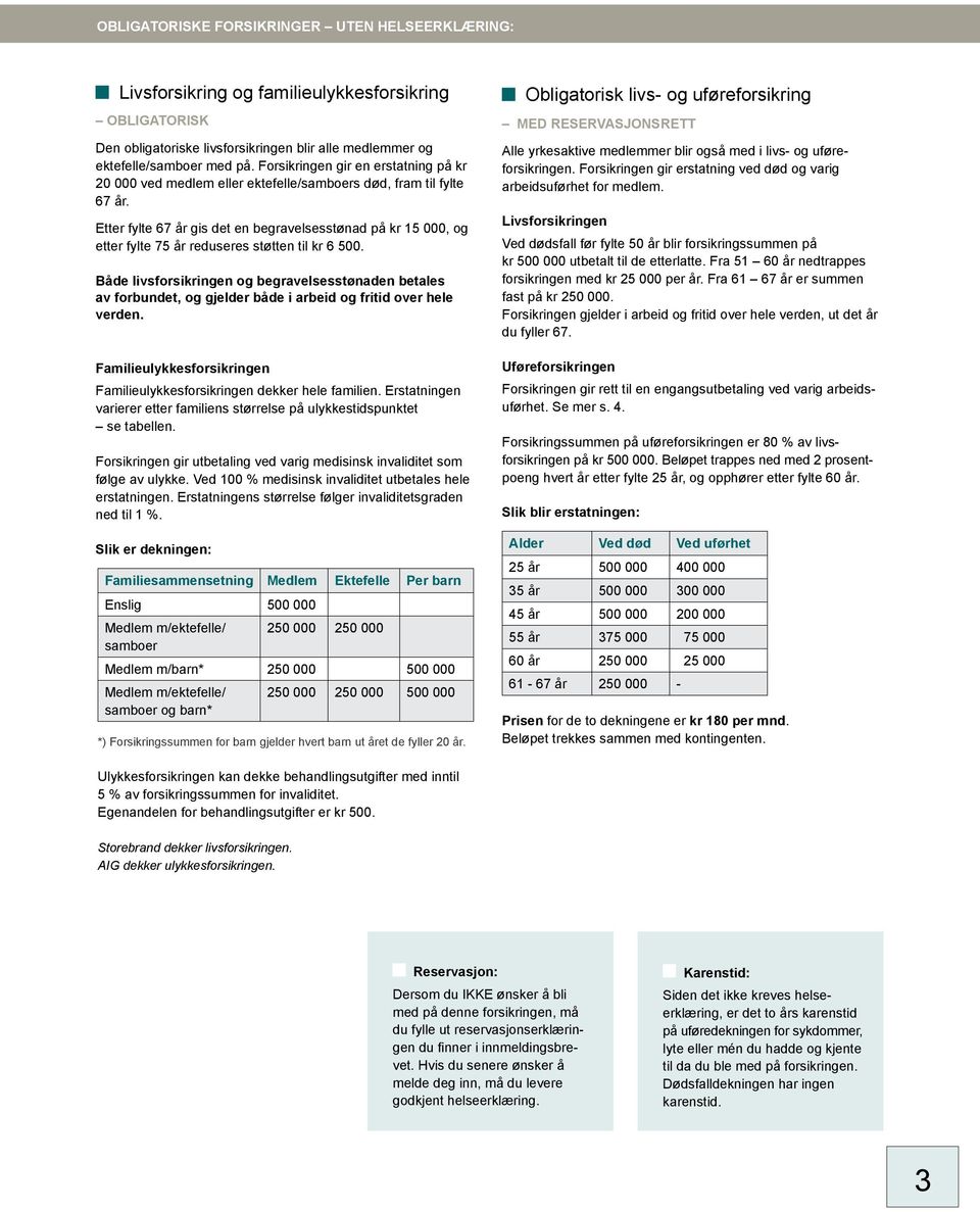 Etter fylte 67 år gis det en begravelsesstønad på kr 15 000, og etter fylte 75 år reduseres støtten til kr 6 500.