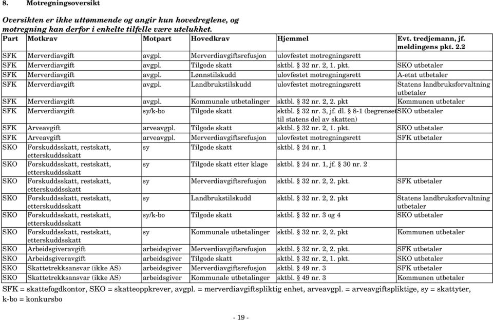 Lønnstilskudd ulovfestet motregningsrett A-etat utbetaler SFK Merverdiavgift avgpl. Landbrukstilskudd ulovfestet motregningsrett Statens landbruksforvaltning utbetaler SFK Merverdiavgift avgpl.