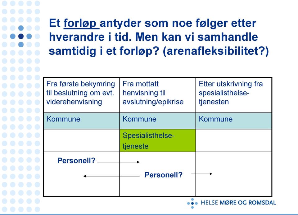 ) Fra første bekymring til beslutning om evt.