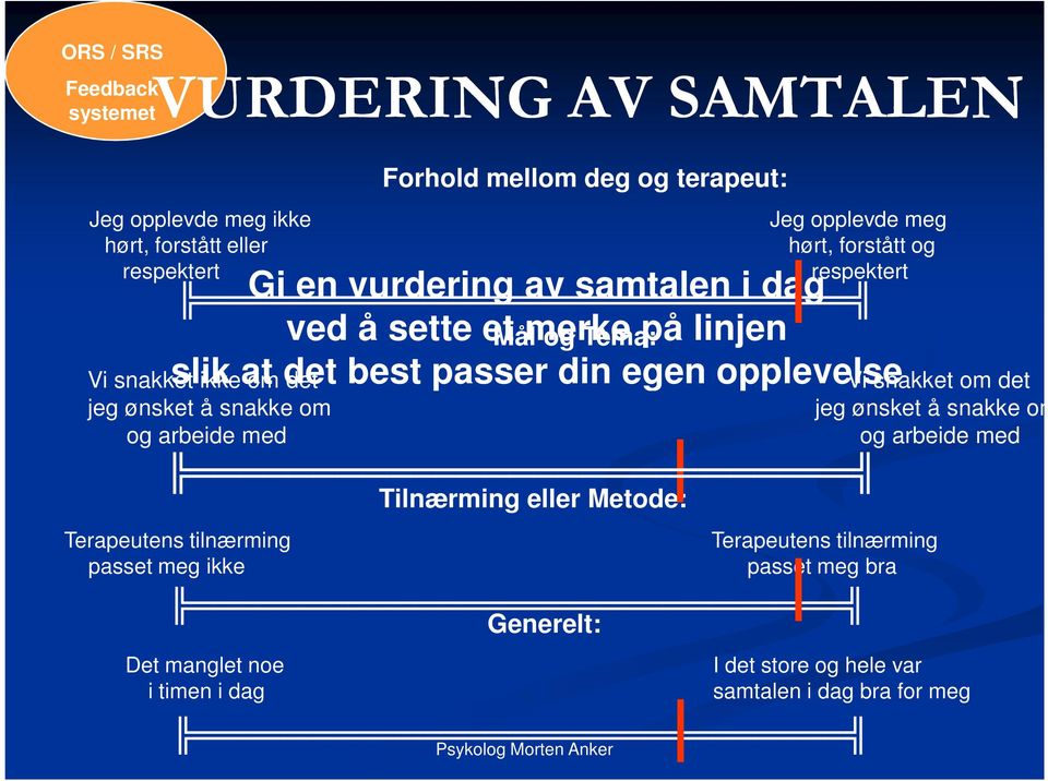 Vi snakket ikke om det jeg ønsket å snakke om og arbeide med Tilnærming eller Metode: Vi snakket om det jeg ønsket å snakke om og arbeide med