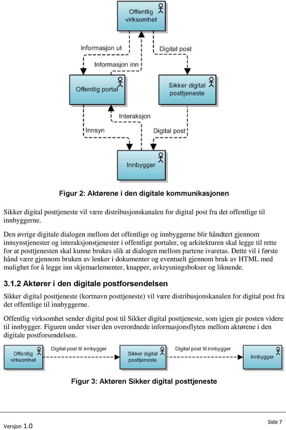 posttjenesten skal kunne brukes slik at dialogen mellom partene ivaretas.