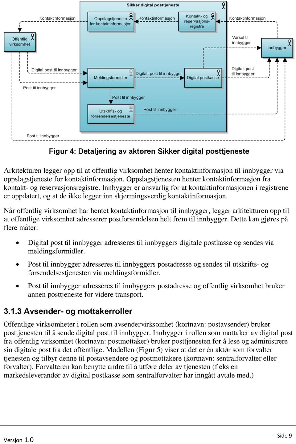 Innbygger er ansvarlig for at kontaktinformasjonen i registrene er oppdatert, og at de ikke legger inn skjermingsverdig kontaktinformasjon.