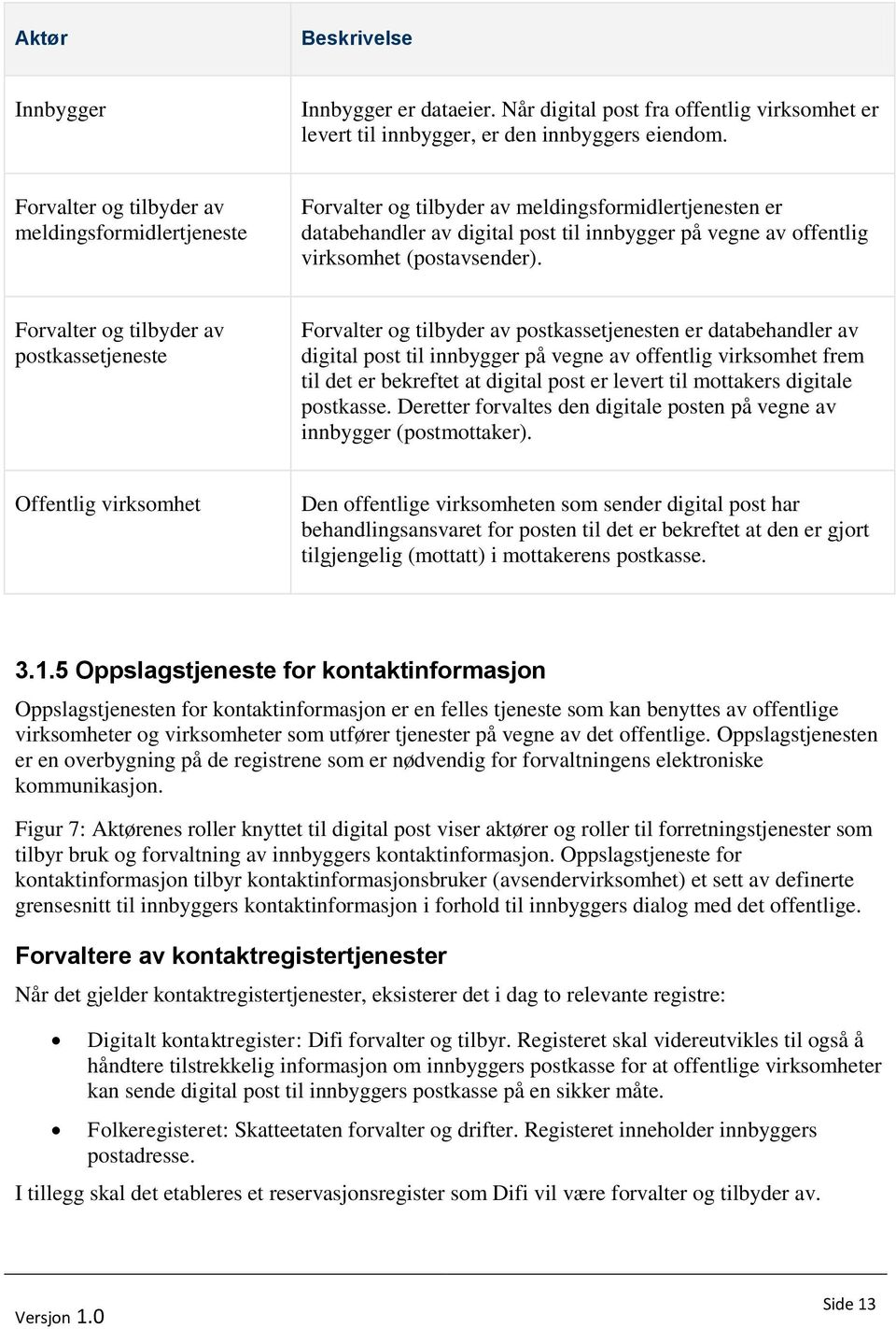 Forvalter og tilbyder av postkassetjeneste Forvalter og tilbyder av postkassetjenesten er databehandler av digital post til innbygger på vegne av offentlig virksomhet frem til det er bekreftet at