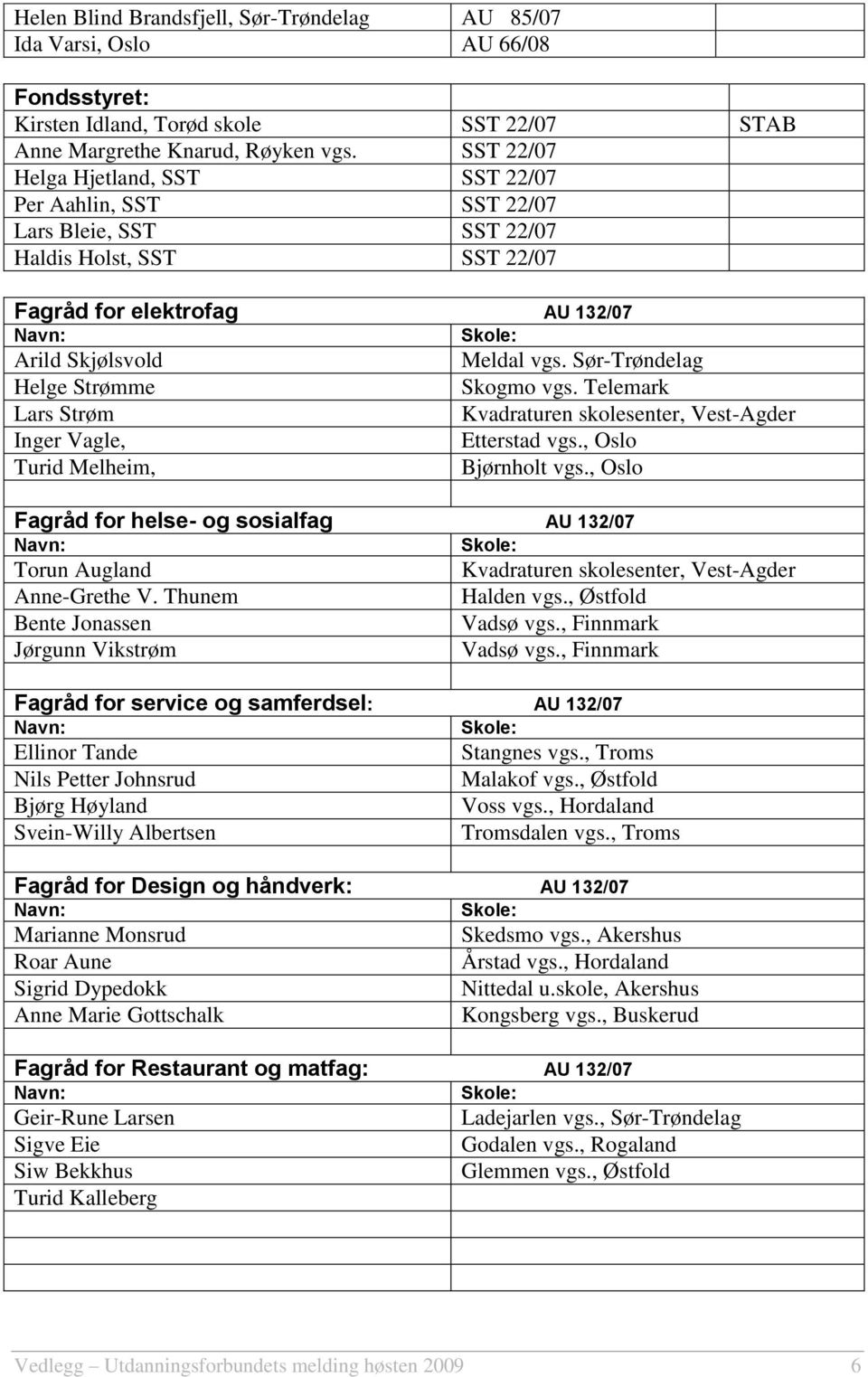 Sør-Trøndelag Helge Strømme Skogmo vgs. Telemark Lars Strøm Kvadraturen skolesenter, Vest-Agder Inger Vagle, Etterstad vgs., Oslo Turid Melheim, Bjørnholt vgs.