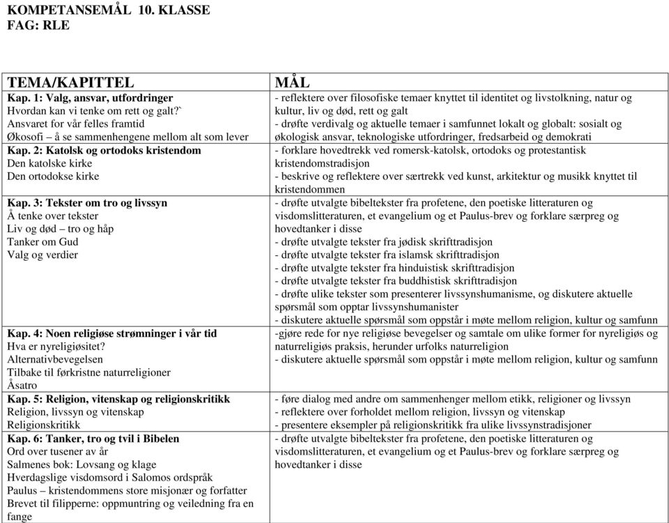 3: Tekster om tro og livssyn Å tenke over tekster Liv og død tro og håp Tanker om Gud Valg og verdier Kap. 4: Noen religiøse strømninger i vår tid Hva er nyreligiøsitet?