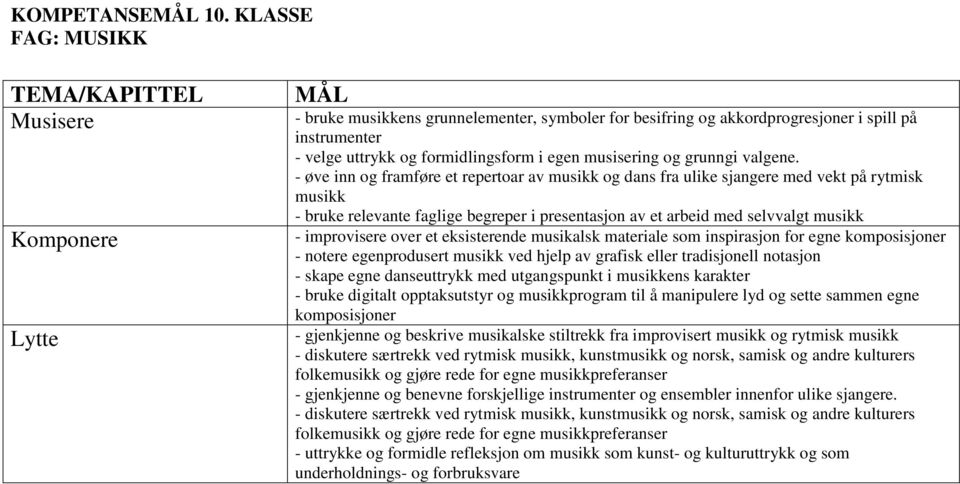 egen musisering og grunngi valgene.