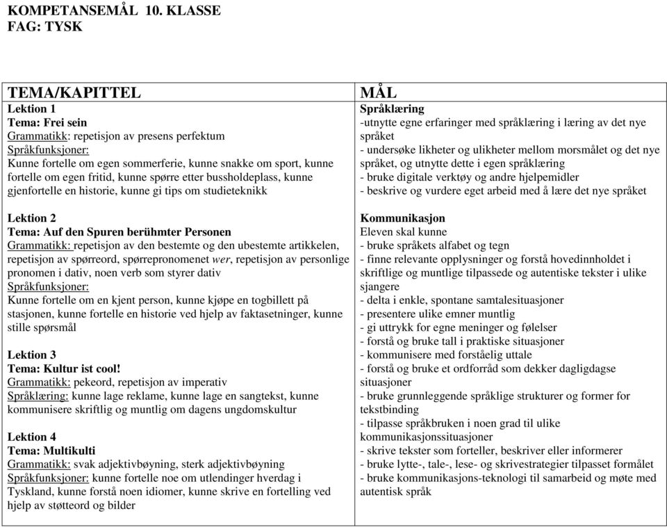 fritid, kunne spørre etter bussholdeplass, kunne gjenfortelle en historie, kunne gi tips om studieteknikk Lektion 2 Tema: Auf den Spuren berühmter Personen Grammatikk: repetisjon av den bestemte og