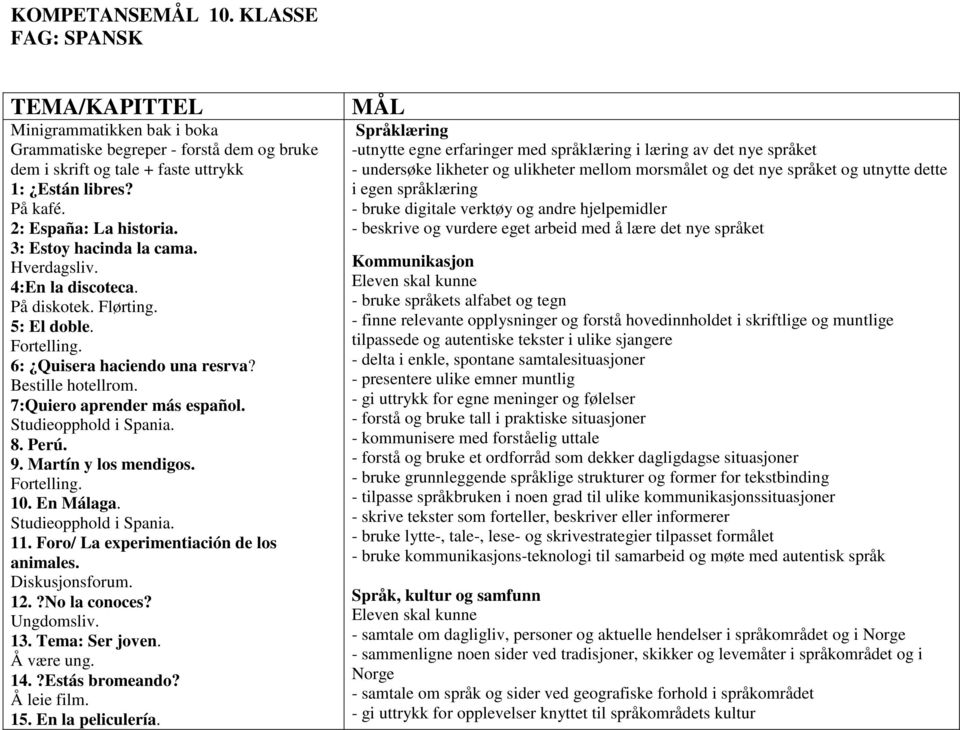 7:Quiero aprender más español. Studieopphold i Spania. 8. Perú. 9. Martín y los mendigos. Fortelling. 10. En Málaga. Studieopphold i Spania. 11. Foro/ La experimentiación de los animales.