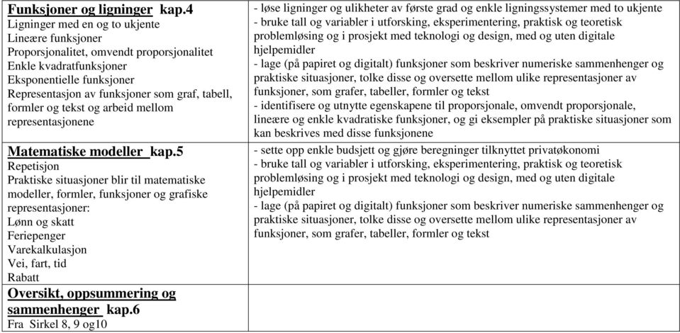 og tekst og arbeid mellom representasjonene Matematiske modeller kap.