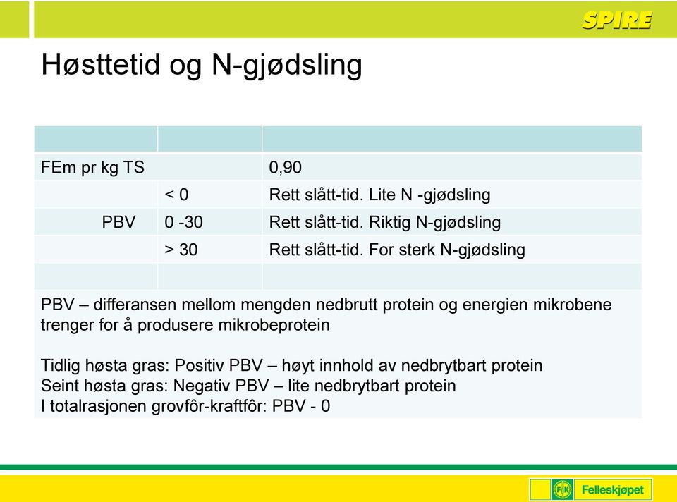 For sterk N-gjødsling PBV differansen mellom mengden nedbrutt protein og energien mikrobene trenger for å