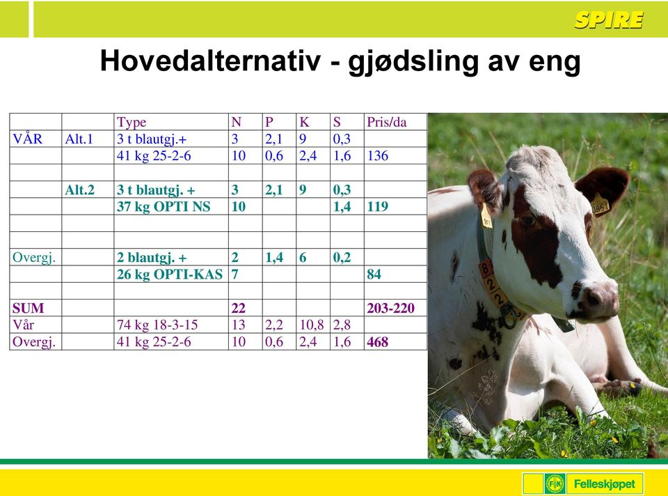 + 3 2,1 9 0,3 37 kg OPTI NS 10 1,4 119 Overgj. 2 blautgj.