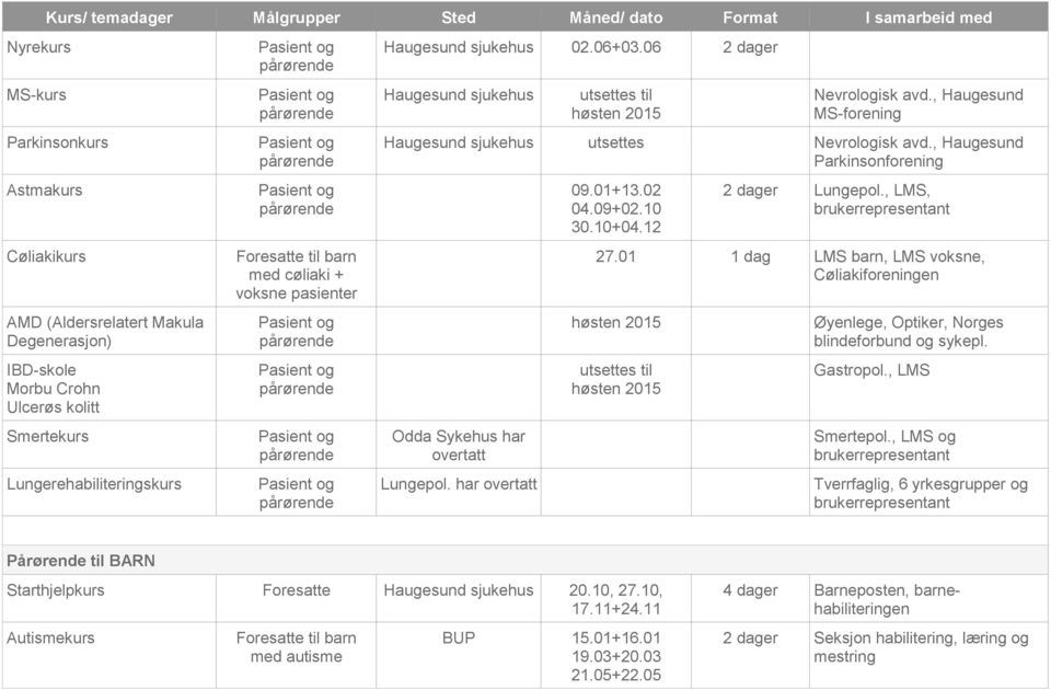 , Haugesund Parkinsonforening Odda Sykehus har overtatt Lungepol. har overtatt 09.01+13.02 04.09+02.10 30.10+04.12 2 dager Lungepol., LMS, brukerrepresentant 27.