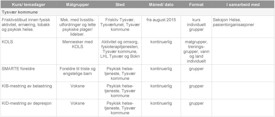 Mennesker med KOLS Foreldre til triste og engstelige barn Friskliv Tysvær, Tysværtunet, Tysvær kommune Aktivitet og omsorg, fysioterapitjenesten, Tysvær kommune, LHL Tysvær og