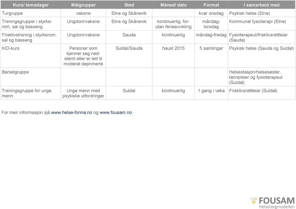 Fysioterapeut/frisklivsrettleiar (Sauda) Personar som kjenner seg nedstemt eller er lett til moderat deprimerte Unge menn med psykiske utfordringer Suldal/Sauda haust 2015 5 samlingar