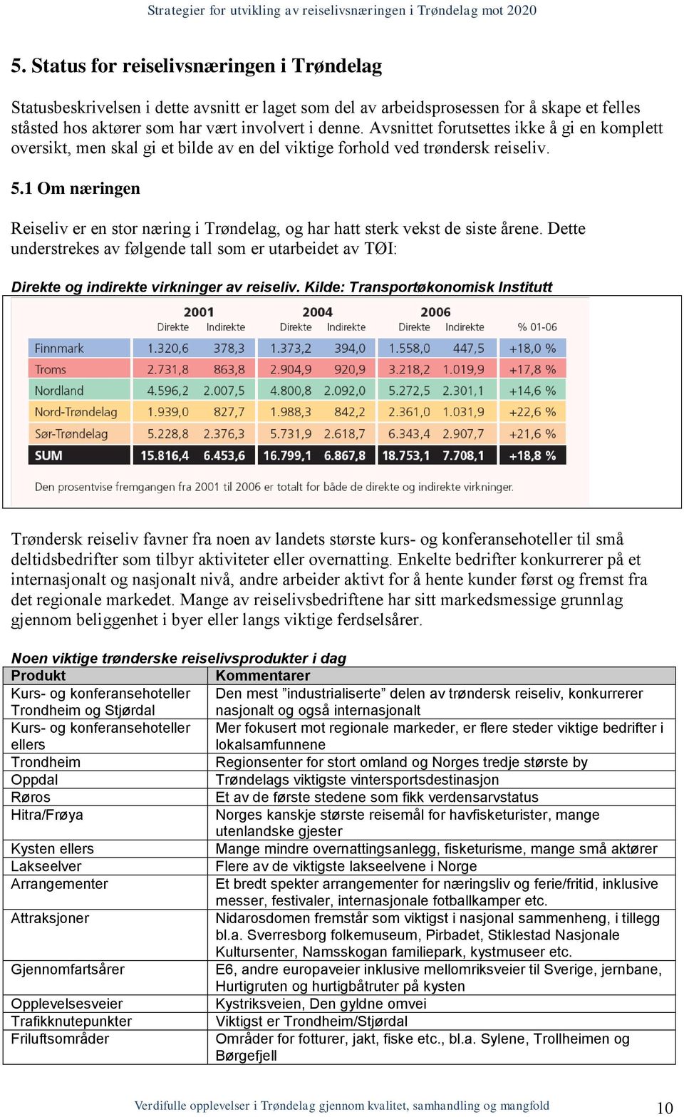 1 Om næringen Reiseliv er en stor næring i Trøndelag, og har hatt sterk vekst de siste årene. Dette understrekes av følgende tall som er utarbeidet av TØI: Direkte og indirekte virkninger av reiseliv.