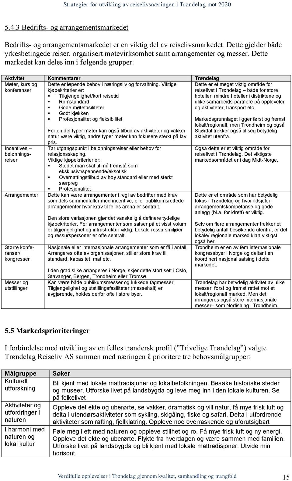 Dette markedet kan deles inn i følgende grupper: Aktivitet Kommentarer Trøndelag Møter, kurs og konferanser Incentives belønningsreiser Arrangementer Større konferanser/ kongresser Messer og