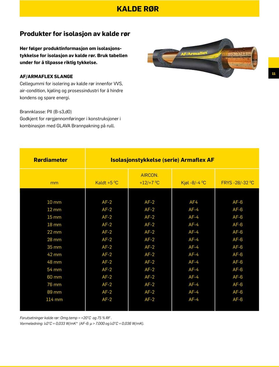 11 Brannklasse: PII (B-s3,d0) Godkjent for rørgjennomføringer i konstruksjoner i kombinasjon med GLAVA Brannpakning på rull. Rørdiameter Isolasjonstykkelse (serie) Armaflex AF AIRCON.