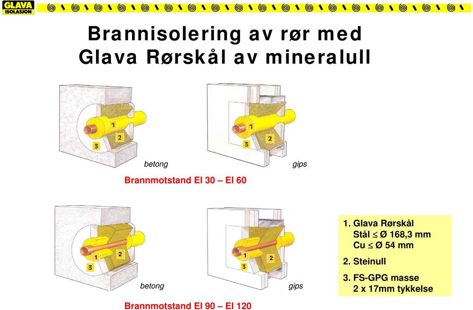 Glava Rørskål Stål Ø 168,3 mm Cu Ø54 mm 2.