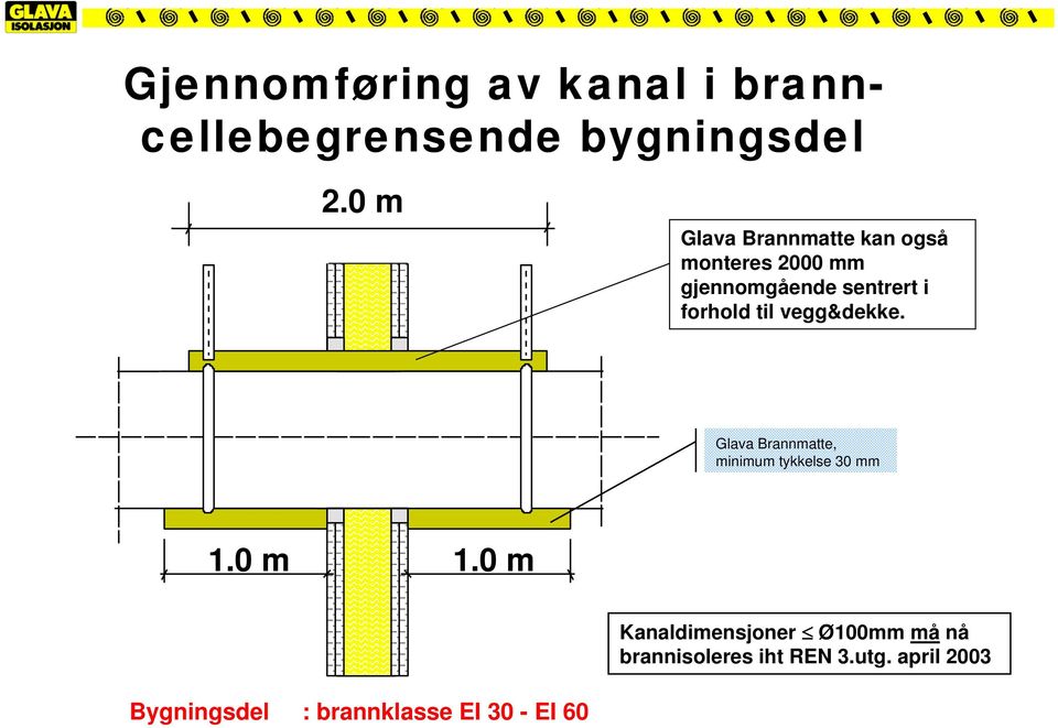 til vegg&dekke. Glava Brannmatte, minimum tykkelse 30 mm 1.0 m 1.