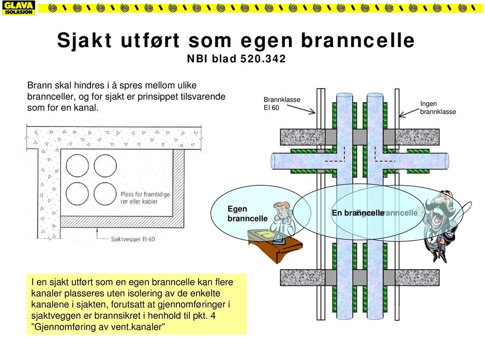 Brannklasse EI 60 Ingen Sjaktvegg brannklasse EI 60 Egen branncelle En branncelle Egen branncelle I en sjakt utført som en