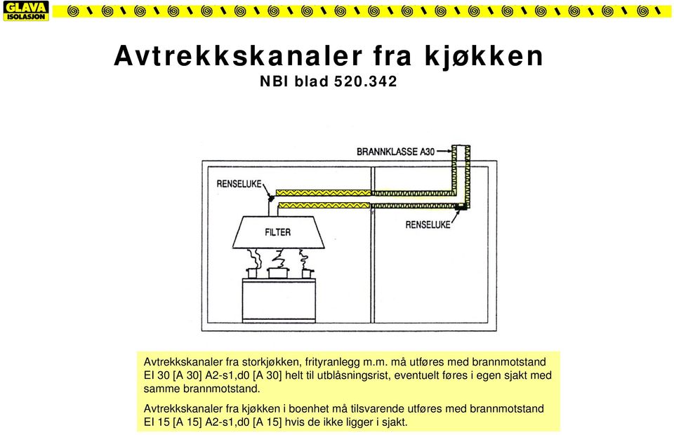 eventuelt føres i egen sjakt med samme brannmotstand.