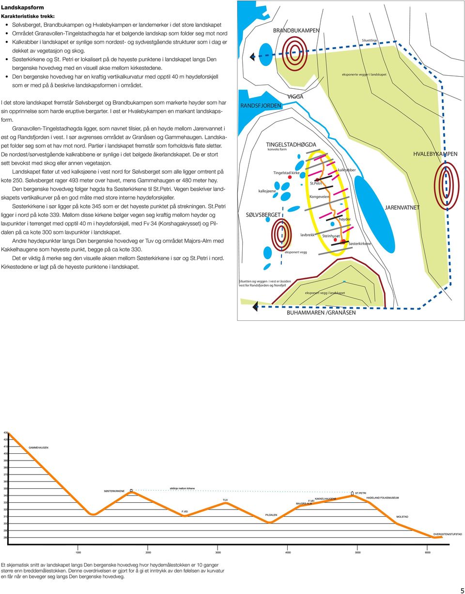 Petri er lokalisert på de høyeste punktene i landskapet langs Den bergenske hovedveg med en visuell akse mellom kirkestedene.