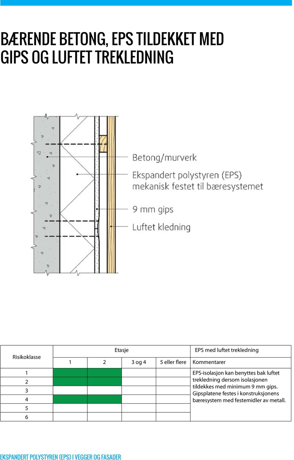 trekledning dersom isolasjonen tildekkes med minimum 9 mm gips.