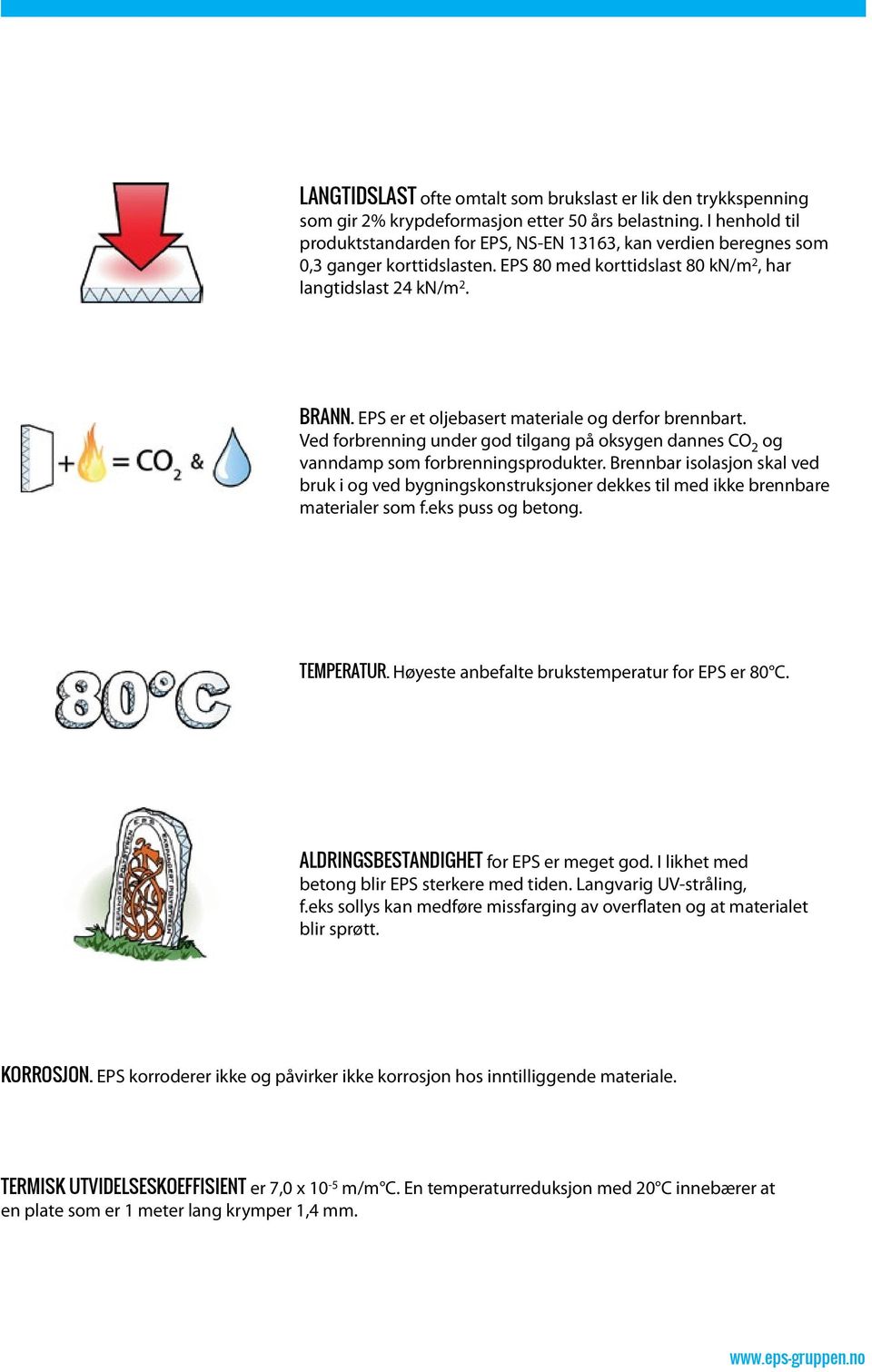 EPS er et oljebasert materiale og derfor brennbart. Ved forbrenning under god tilgang på oksygen dannes CO 2 og vanndamp som forbrenningsprodukter.