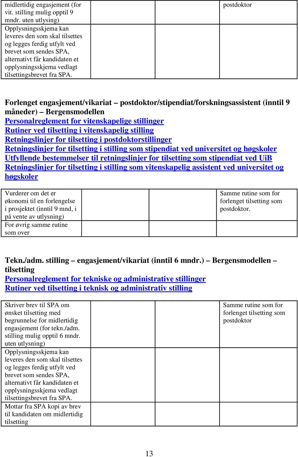 SPA. Forlenget engasjement/vikariat /stipendiat/forskningsassistent (inntil 9 måneder) Bergensmodellen Personalreglement for vitenskapelige stillinger Rutiner ved tilsetting i vitenskapelig stilling