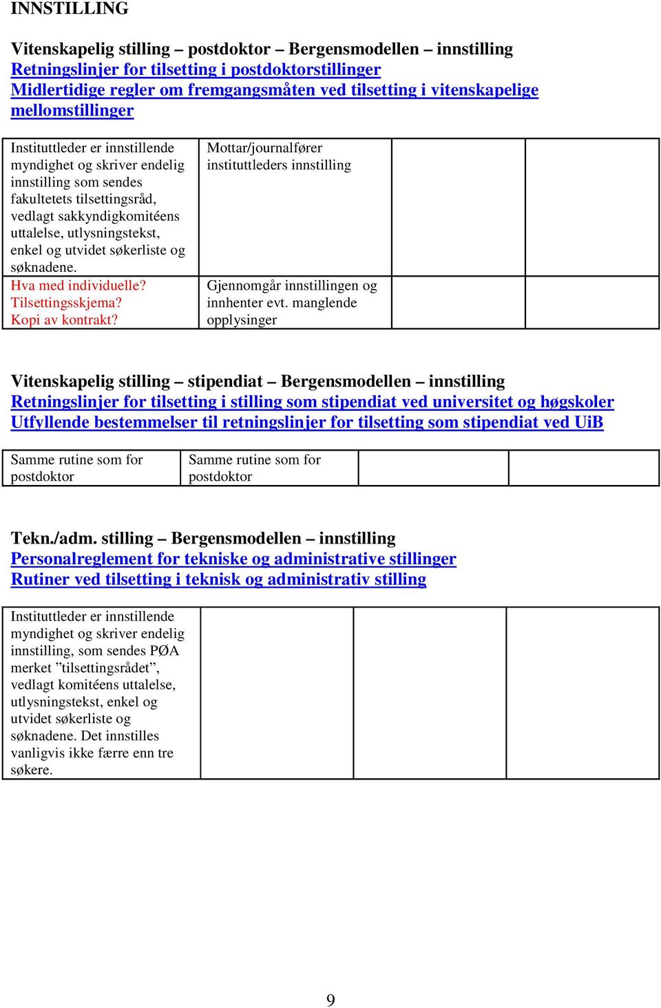 søknadene. Hva med individuelle? Tilsettingsskjema? Kopi av kontrakt? Mottar/journalfører instituttleders innstilling Gjennomgår innstillingen og innhenter evt.