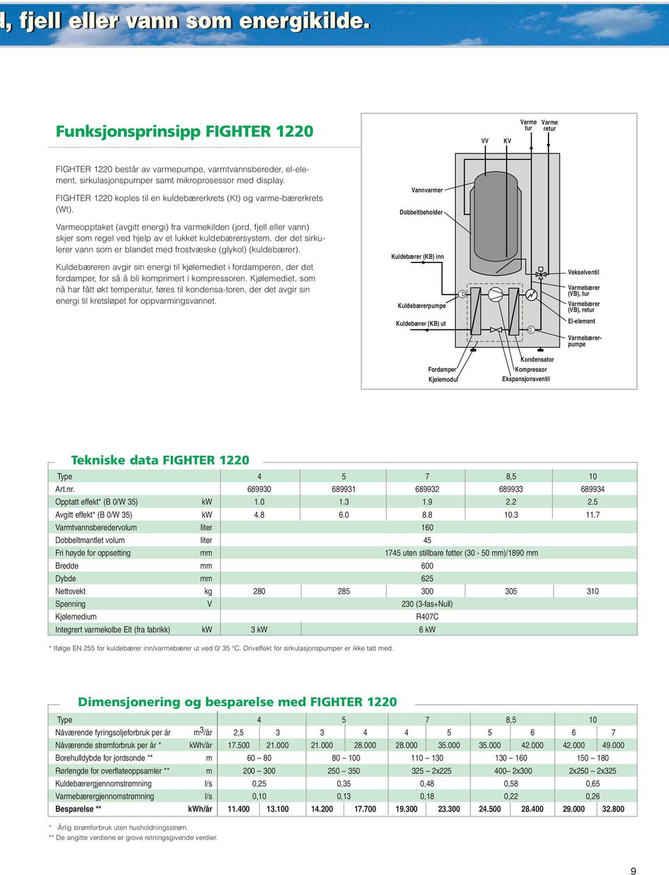 FIGHTER 1220 koples til en kuldebærerkrets (Kt) og varme-bærerkrets (Wt).