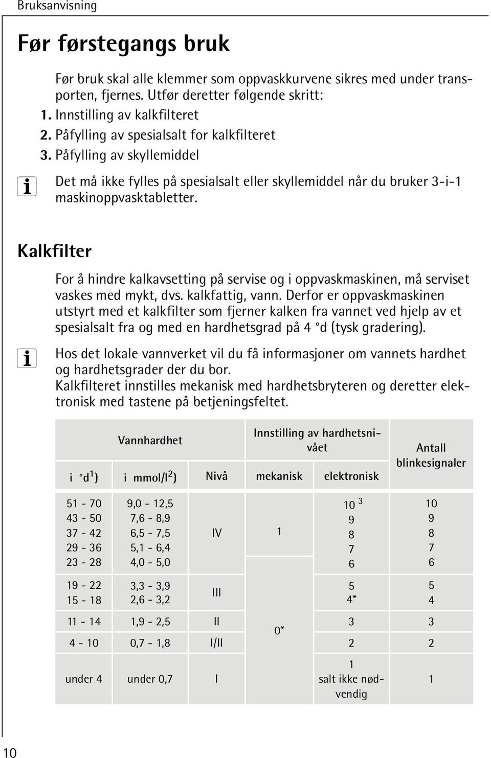 Kalkfilter For å hindre kalkavsetting på servise og i oppvaskmaskinen, må serviset vaskes med mykt, dvs. kalkfattig, vann.