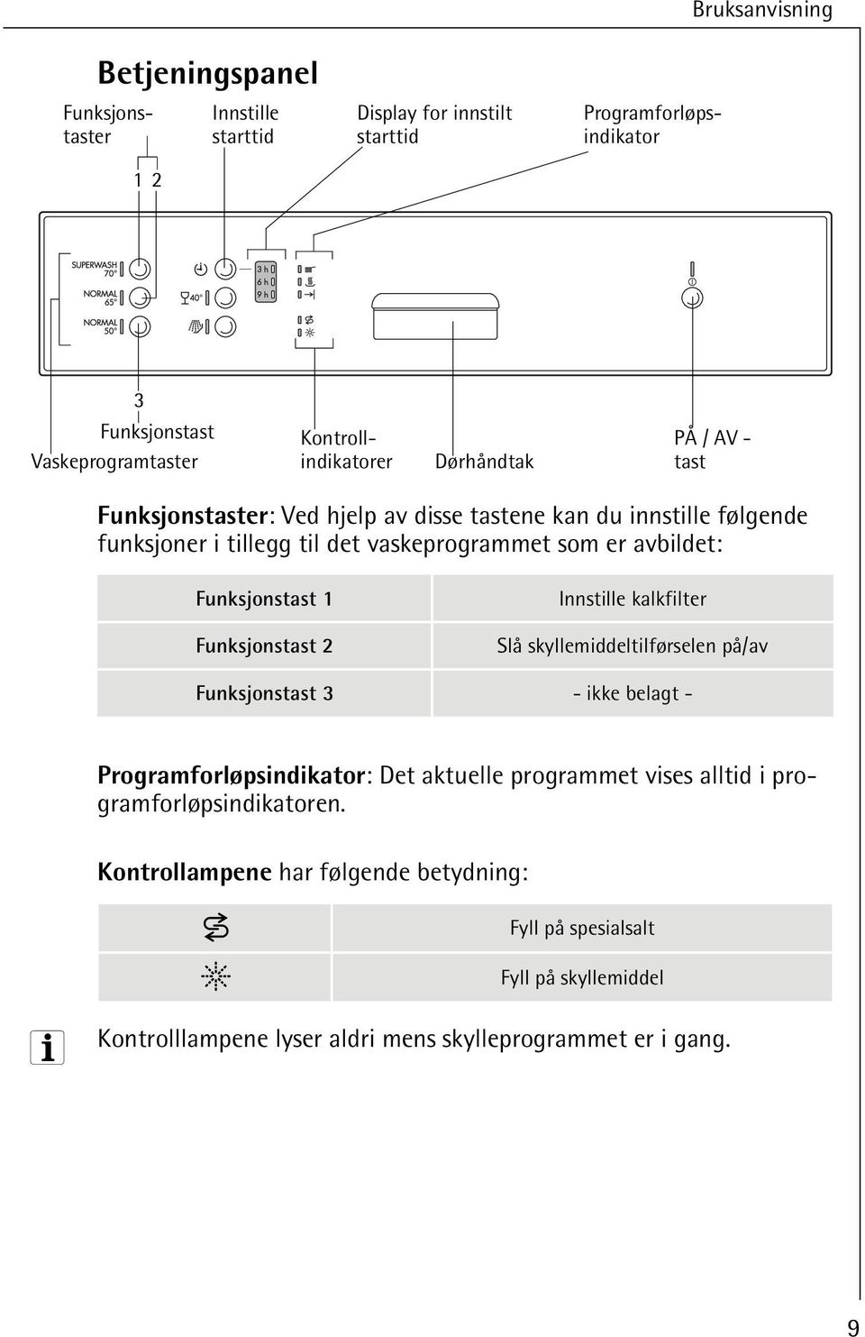 Funksjonstast 1 Funksjonstast 2 Innstille kalkfilter Slå skyllemiddeltilførselen på/av Funksjonstast - ikke belagt - Programforløpsindikator: Det aktuelle programmet