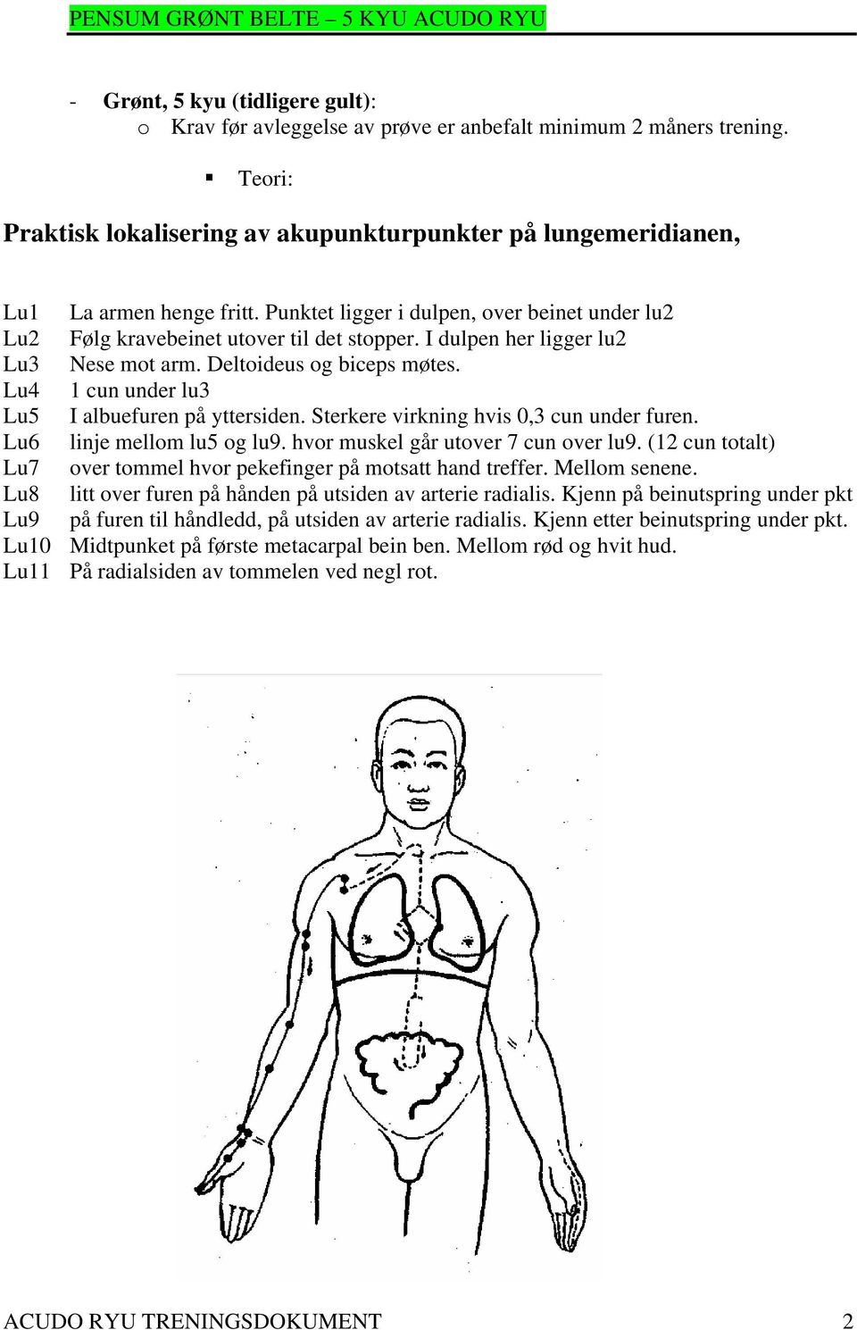 I dulpen her ligger lu2 Lu3 Nese mot arm. Deltoideus og biceps møtes. Lu4 1 cun under lu3 Lu5 I albuefuren på yttersiden. Sterkere virkning hvis 0,3 cun under furen. Lu6 linje mellom lu5 og lu9.