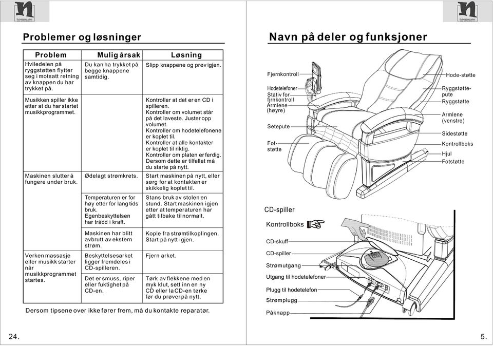 Kontroller at det er en CD i spilleren. Kontroller om volumet står på det laveste. Juster opp volumet. Kontroller om hodetelefonene er koplet til. Kontroller at alle kontakter er koplet til riktig.