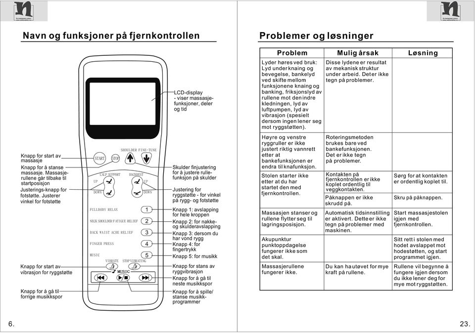 Disse lydene er resultat av mekanisk struktur under arbeid. Det er ikke tegn på problemer. Knapp for start av massasje Knapp for å stanse massasje.