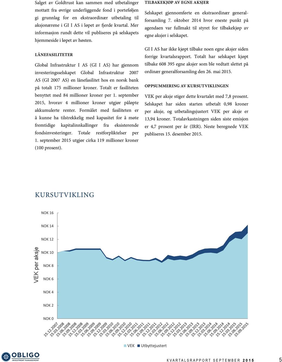 Lånefasiliteter Global Infrastruktur I AS (GI I AS) har gjennom investeringsselskapet Global Infrastruktur 2007 AS (GI 2007 AS) en lånefasilitet hos en norsk bank på totalt 175 millioner kroner.