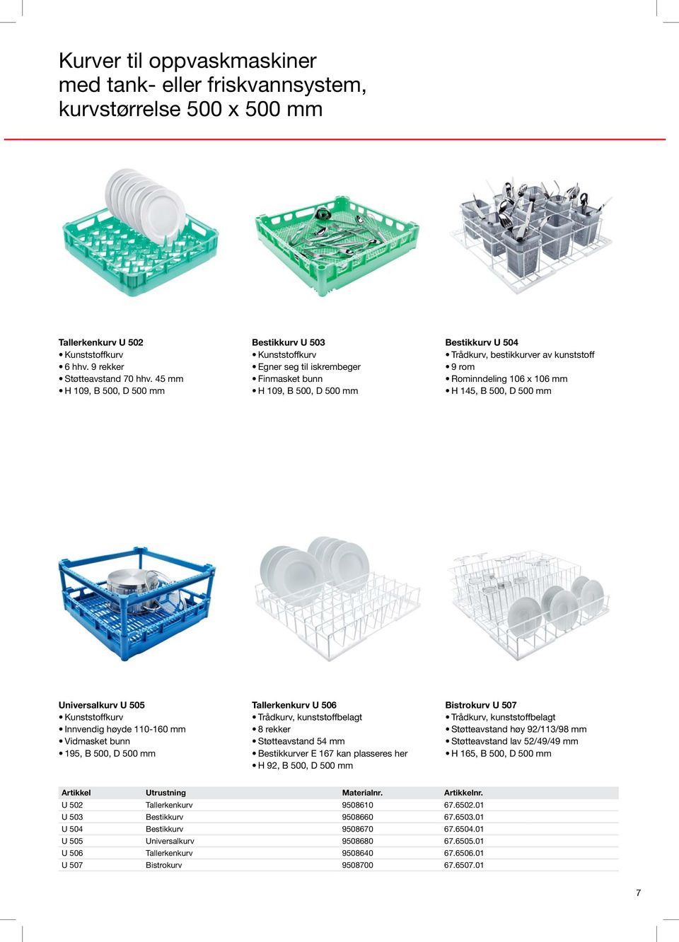 145, B 500, D 500 mm Universalkurv U 505 Innvendig høyde 110-160 mm Vidmasket bunn 195, B 500, D 500 mm Tallerkenkurv U 506 8 rekker Støtteavstand 54 mm Bestikkurver E 167 kan plasseres her H 92, B