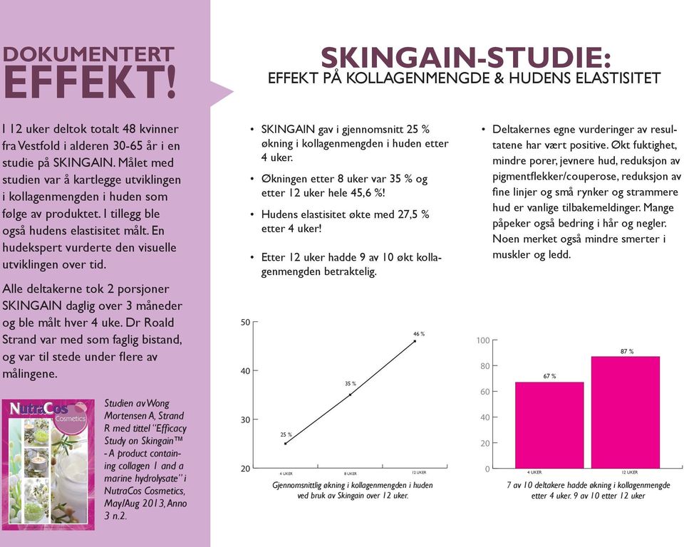 Alle deltakerne tok 2 porsjoner SKINGAIN daglig over 3 måneder og ble målt hver 4 uke. Dr Roald Strand var med som faglig bistand, og var til stede under flere av målingene.