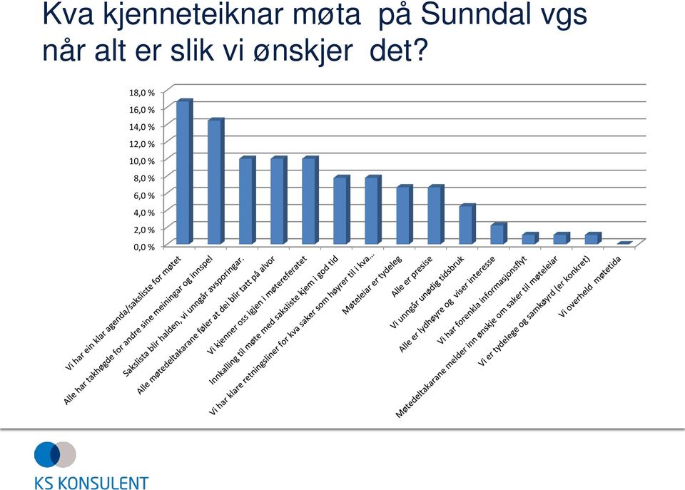 det? 18,0 % 16,0 % 14,0 % 12,0 %