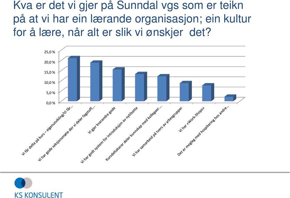 ein kultur for å lære, når alt er slik vi