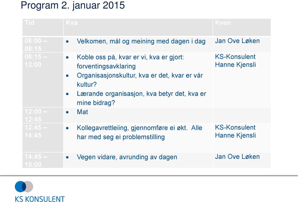 Løken Koble oss på, kvar er vi, kva er gjort: forventingsavklaring Organisasjonskultur, kva er det, kvar er vår kultur?