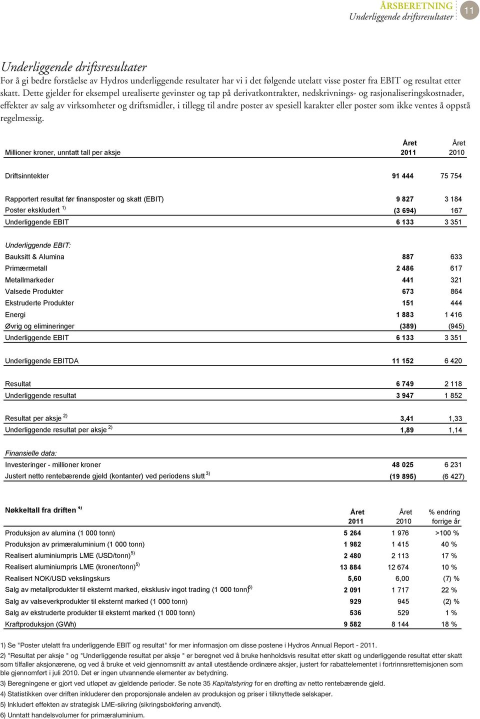 Dette gjelder for eksempel urealiserte gevinster og tap på derivatkontrakter, nedskrivnings- og rasjonaliseringskostnader, effekter av salg av virksomheter og driftsmidler, i tillegg til andre poster