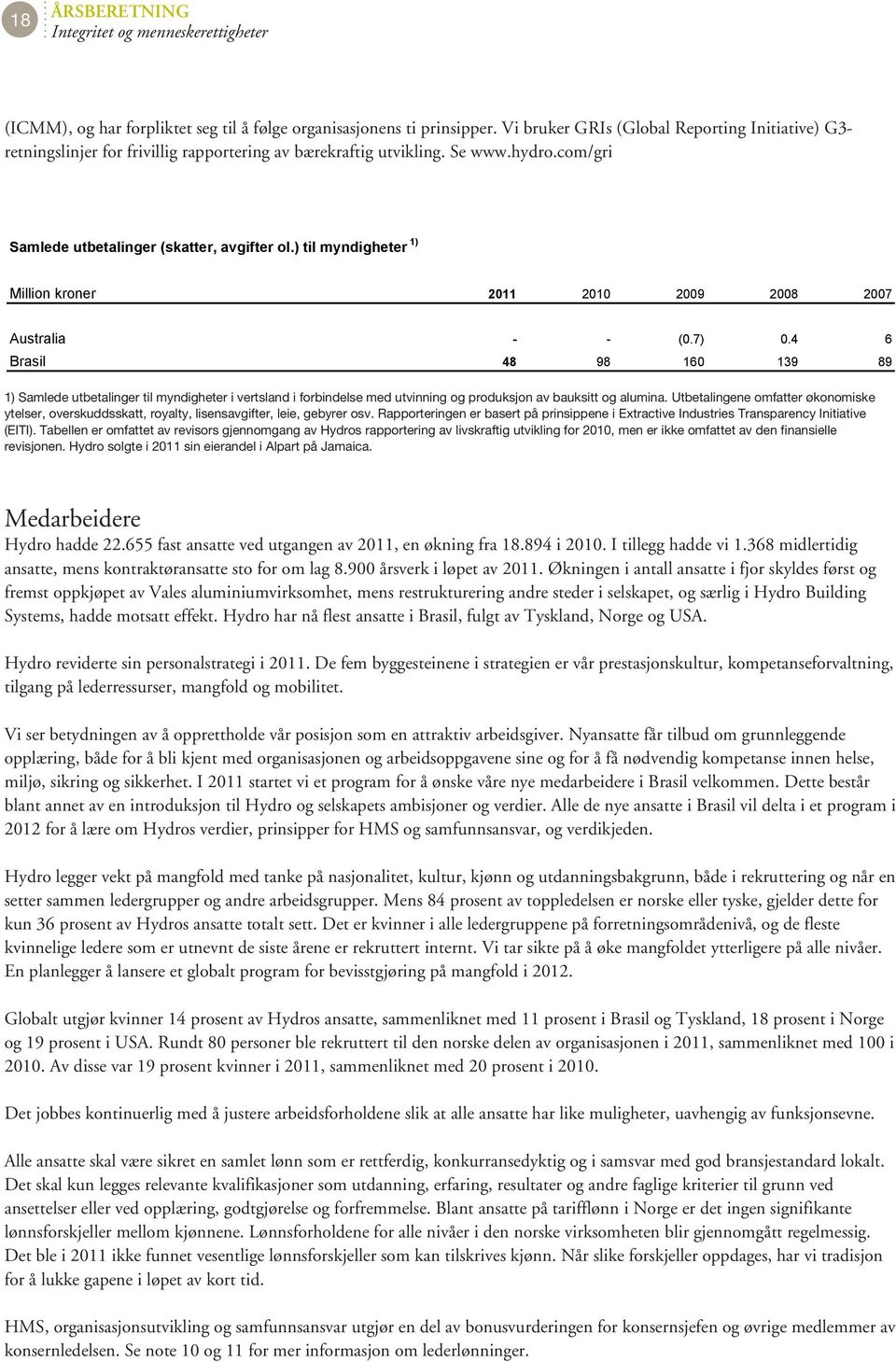 ) til myndigheter 1) Million kroner 2011 2010 2009 2008 2007 Australia - - (0.7) 0.