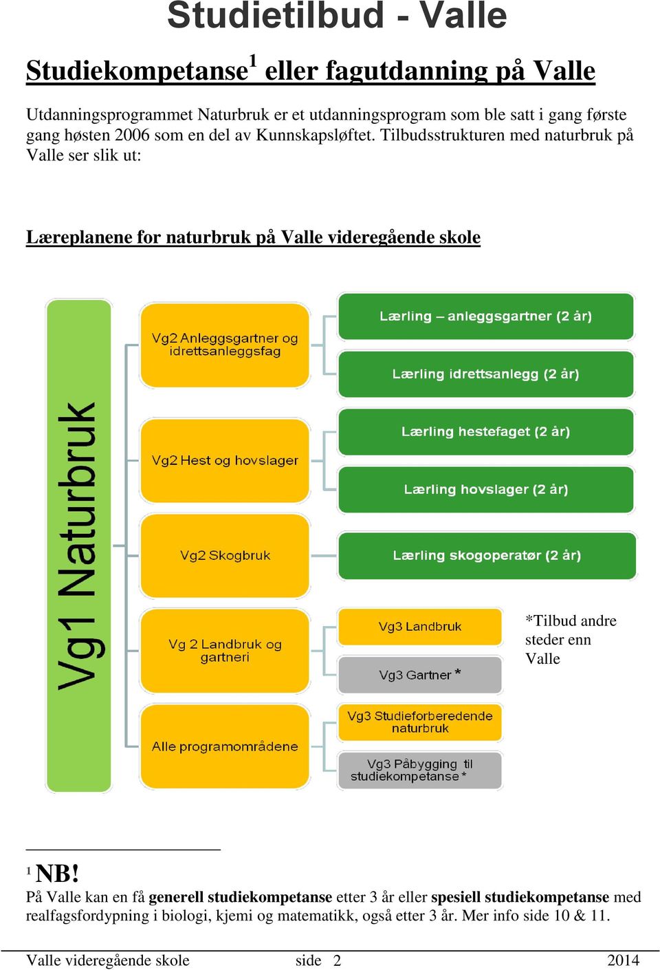 Tilbudsstrukturen med naturbruk på Valle ser slik ut: Læreplanene for naturbruk på Valle videregående skole *Tilbud andre steder enn Valle