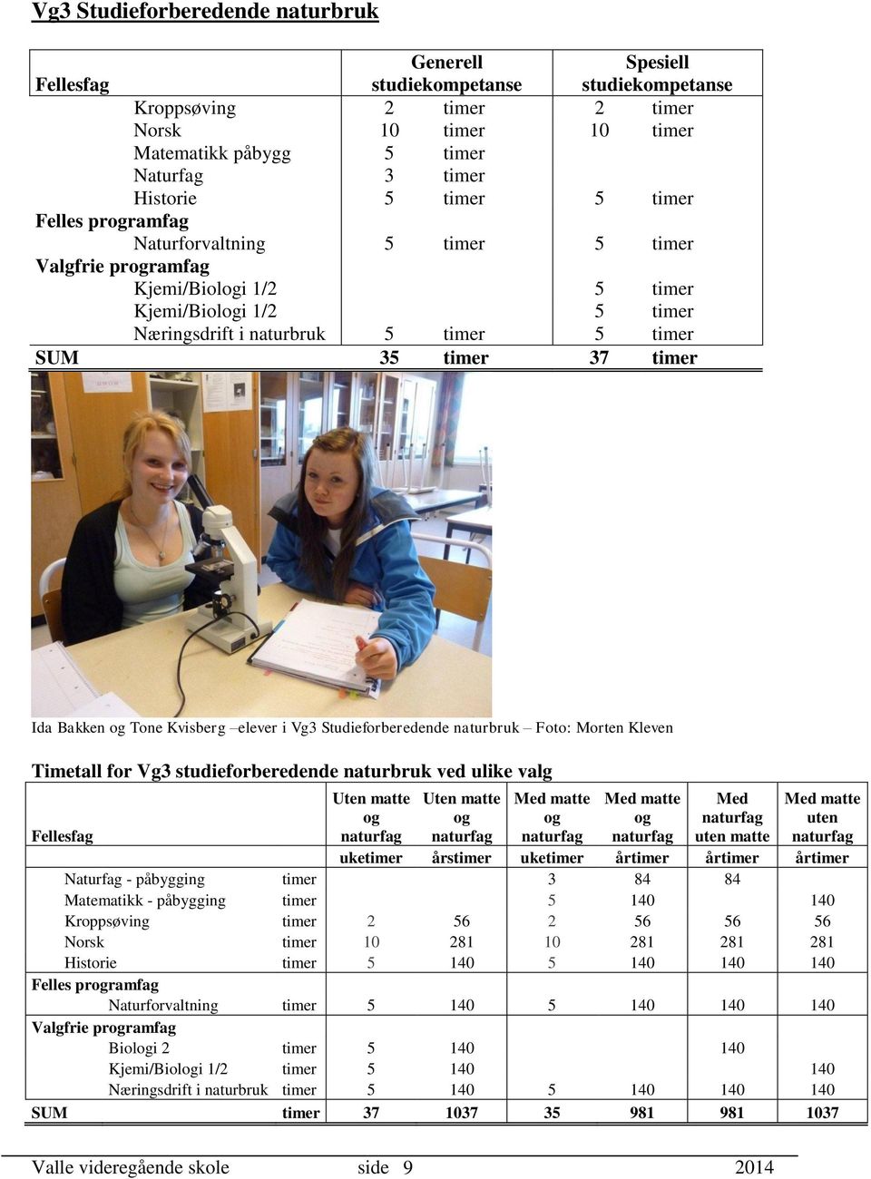 elever i Vg3 Studieforberedende naturbruk Foto: Morten Kleven Timetall for Vg3 studieforberedende naturbruk ved ulike valg Uten matte og Uten matte og Med matte og Med matte og Med uten matte Med