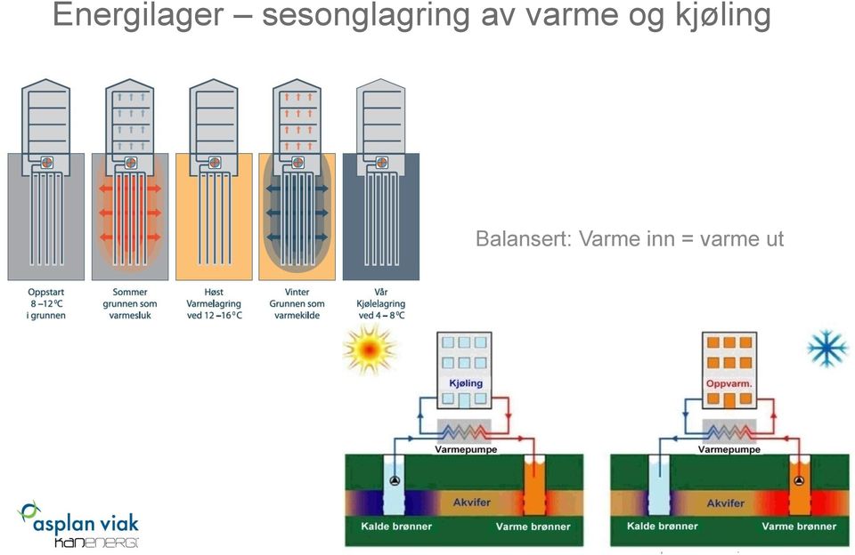 varme og kjøling