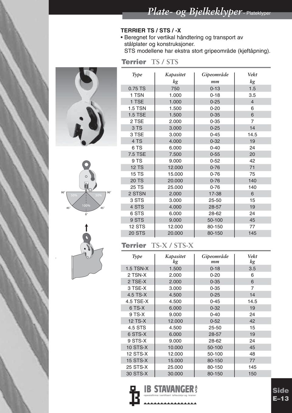 000 0-45 14.5 4 TS 4.000 0-32 19 6 TS 6.000 0-40 24 7.5 TSE 7.500 0-55 20 9 TS 9.000 0-52 42 12 TS 12.000 0-76 71 15 TS 15.000 0-76 75 20 TS 20.000 0-76 140 25 TS 25.000 0-76 140 2 STSN 2.